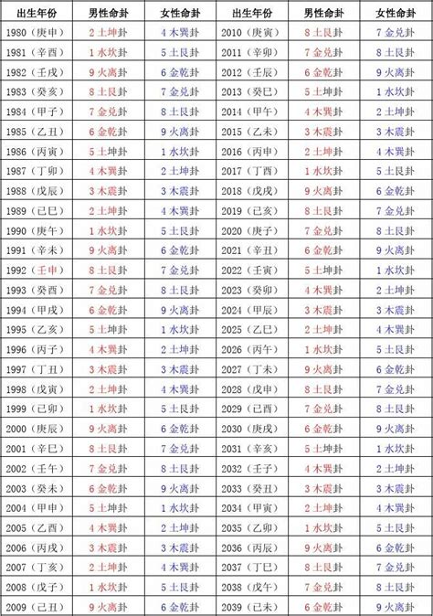 本命卦查询|河洛理数排盘：免费查询个人河洛理数（易经推命）先天卦、后天。